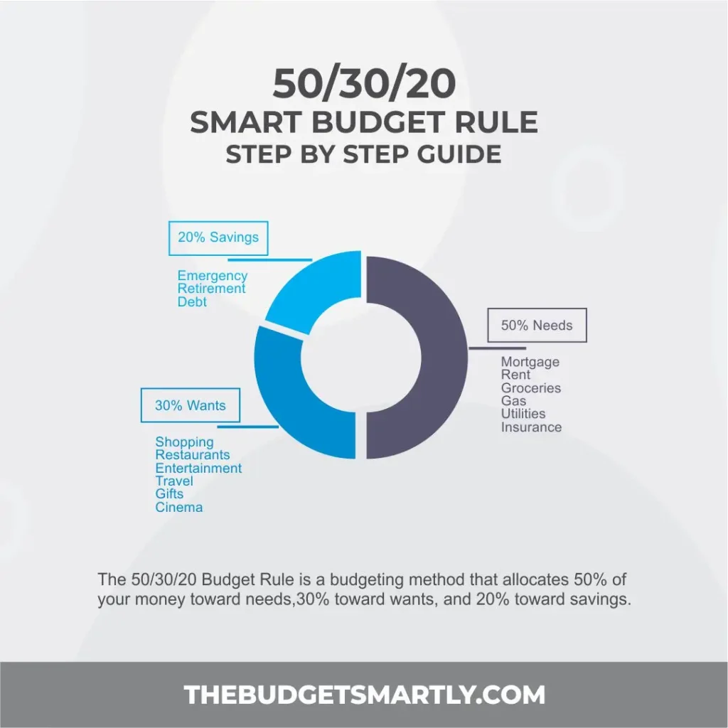 50-30-20 smart budget rule